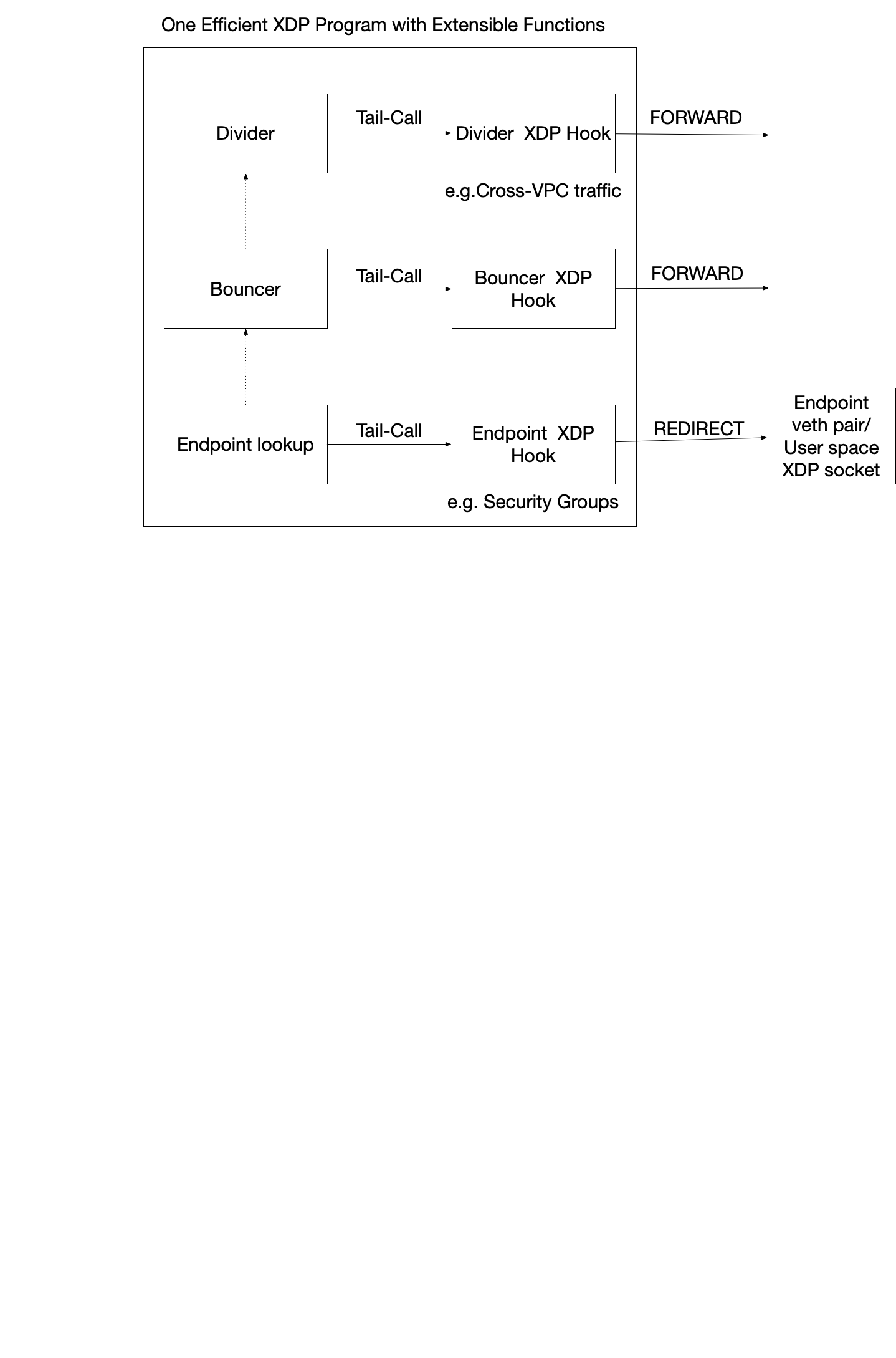 Packet Pipeline