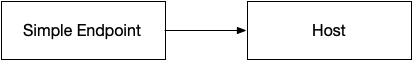 Simple Endpoint